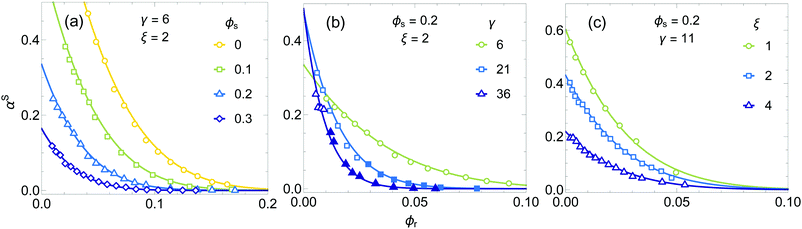 image file: d2cp00477a-f2.tif