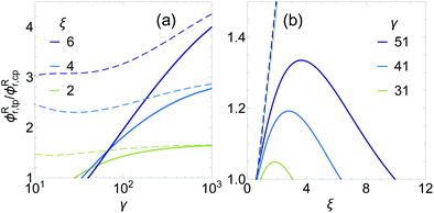 image file: d2cp00477a-f5.tif
