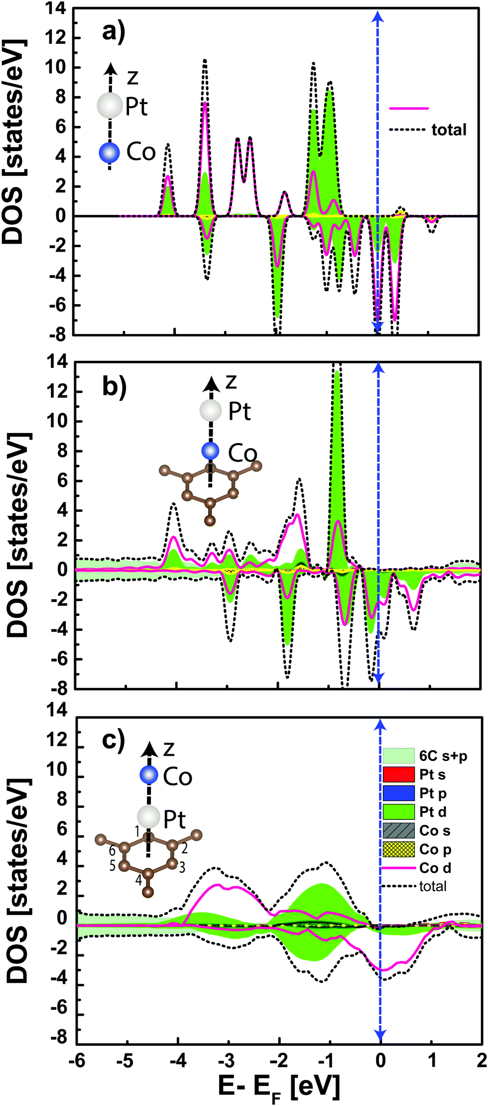 Tuning the magnetic anisotropy energy by external electric fields 