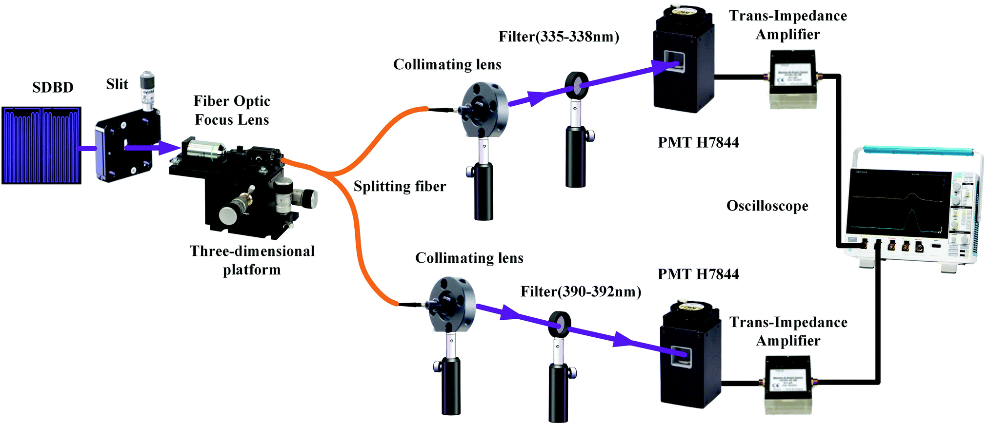 Experimental Investigation into Atmospheric Microwave Plasma