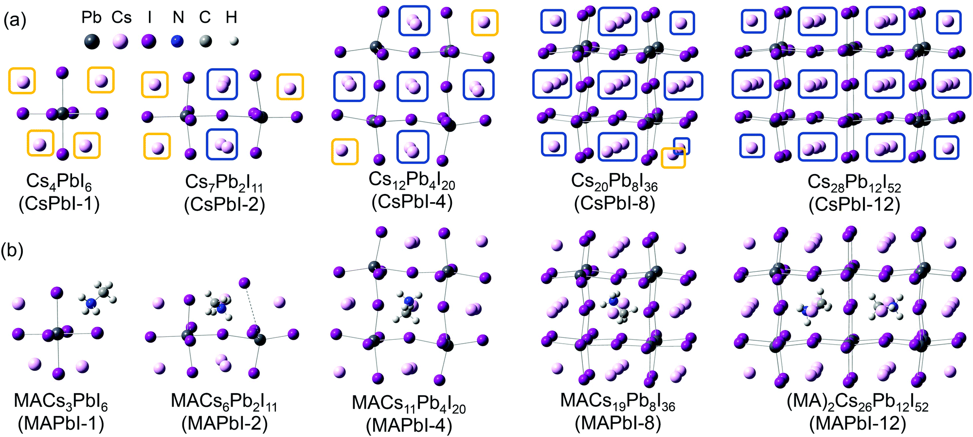 Small practical cluster models for perovskites based on the