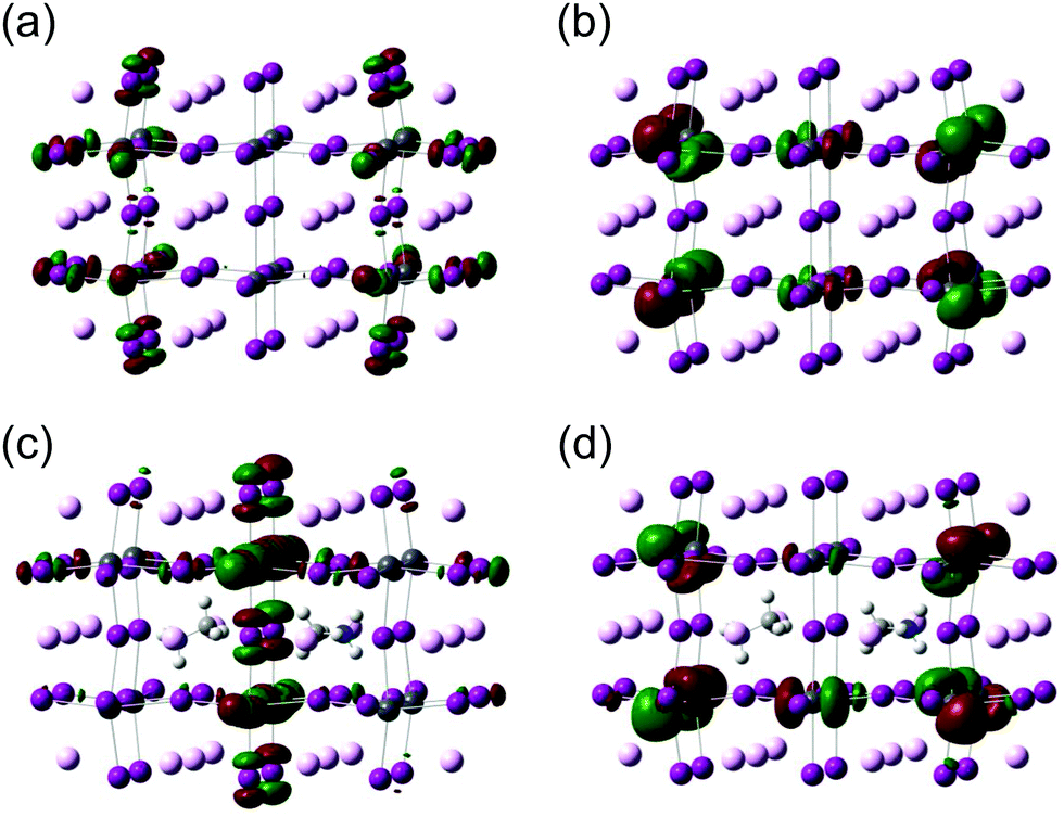 Small practical cluster models for perovskites based on the