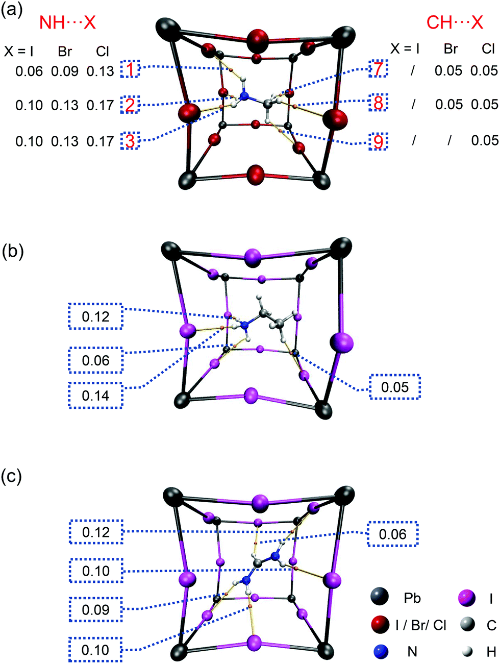 Small practical cluster models for perovskites based on the