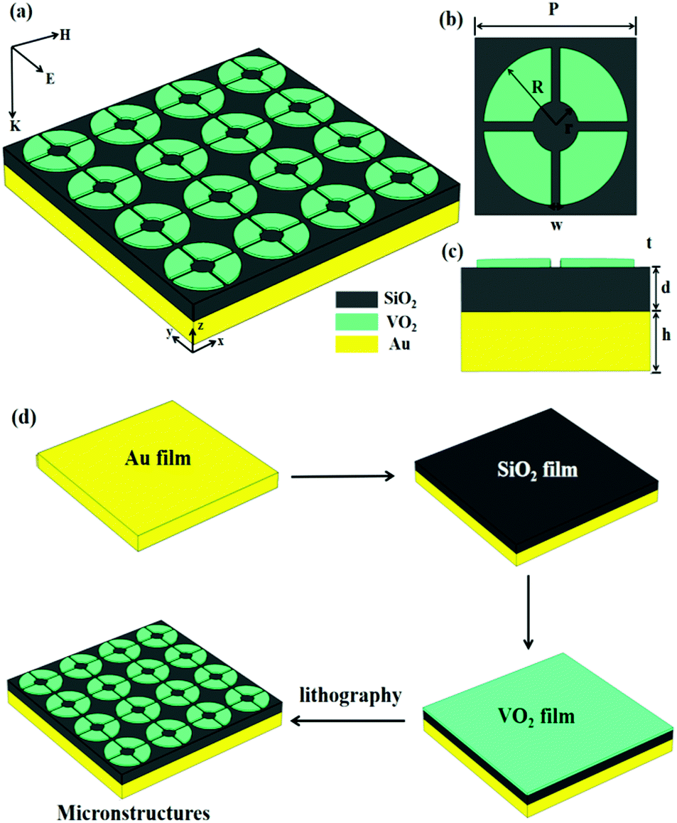 Thermal tuning of terahertz metamaterial absorber properties based 