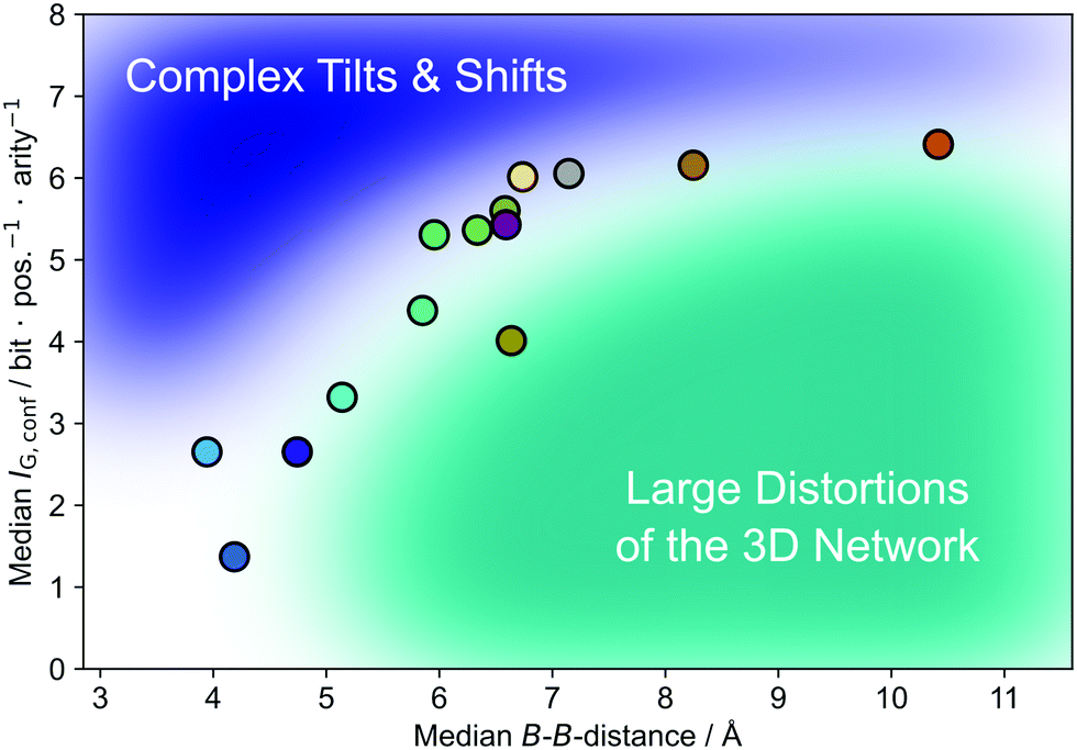 The structural complexity of perovskites - Physical The structural complexity of perovskites - Physical