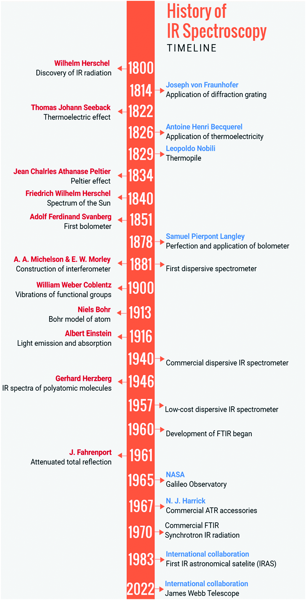 https://pubs.rsc.org/image/article/2022/CP/d2cp01458k/d2cp01458k-f1_hi-res.gif