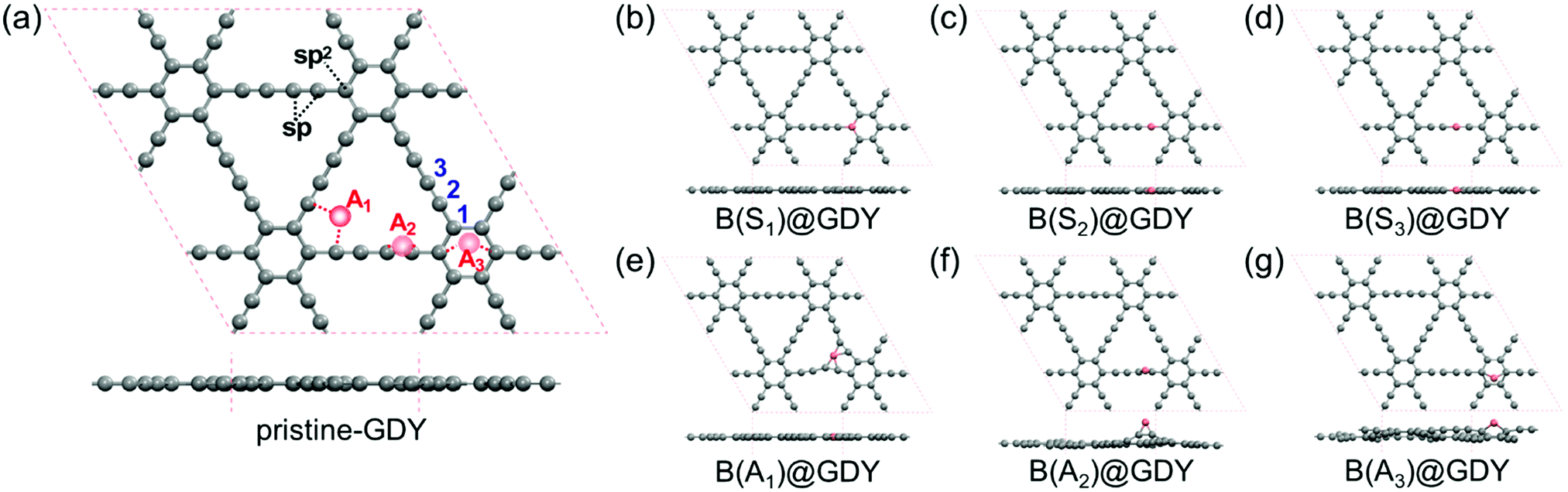 Single boron modulated graphdiyne nanosheets for efficient 