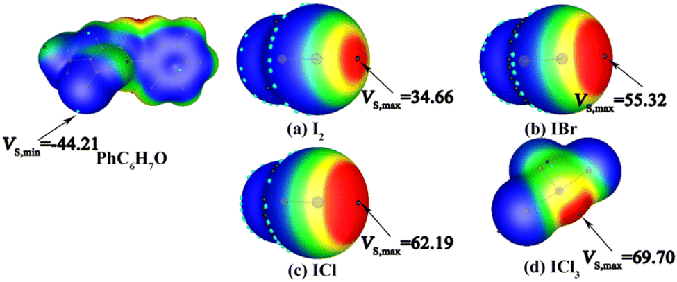 Charge distribution and electrostatic potential map of (a) N2O, (b