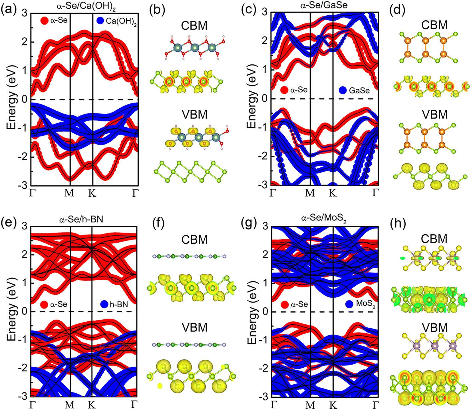 The structural, electronic and optical properties of four α-Se 