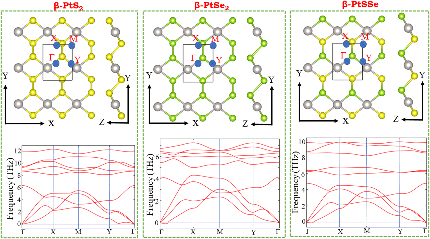 Photocatalytic properties of anisotropic β-PtX 2 (X = S, Se