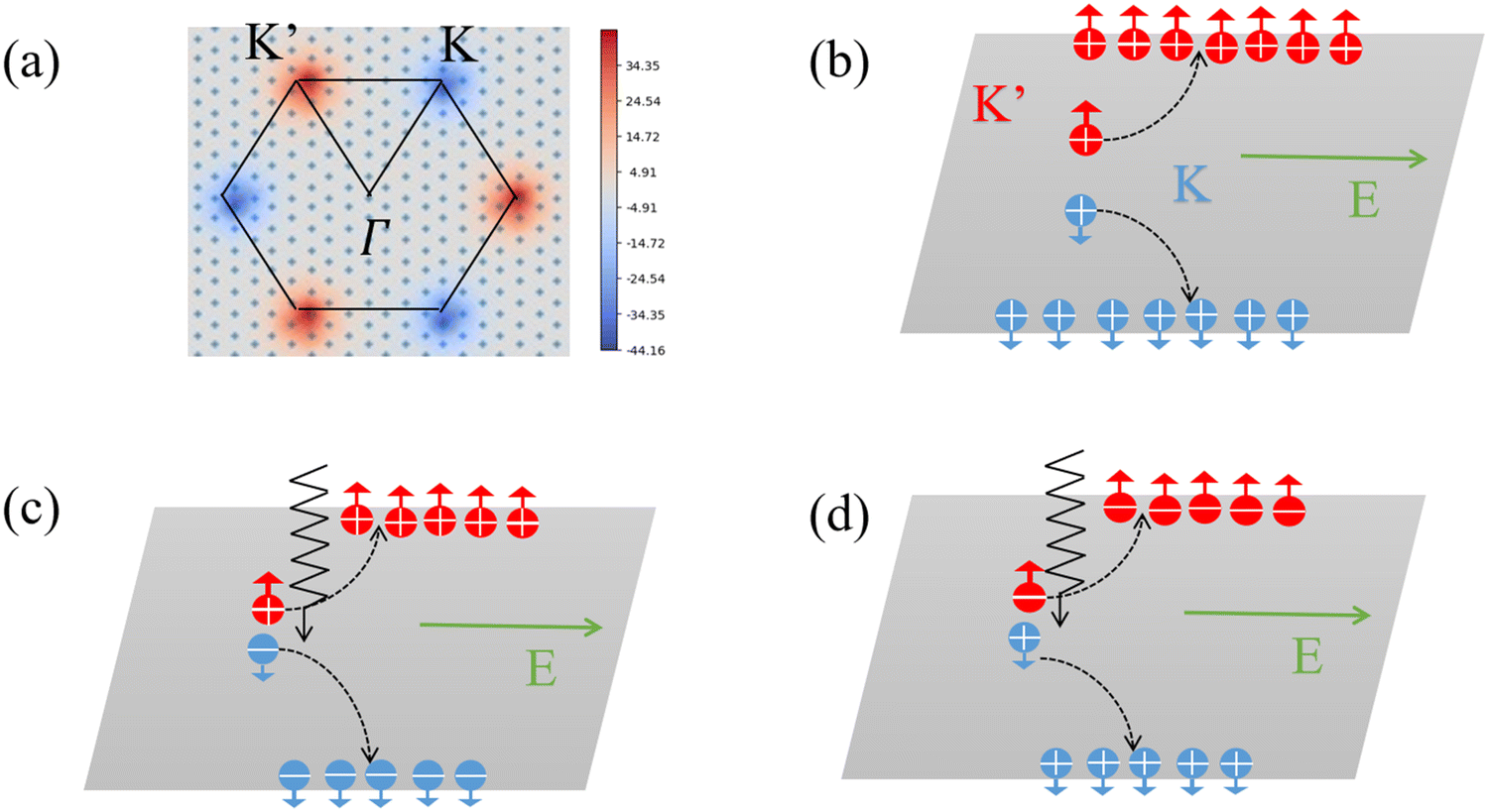 Prediction of a new two-dimensional valleytronic semiconductor 