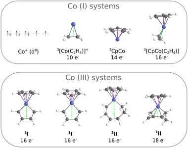 Accurate computed singlet triplet energy differences for cobalt