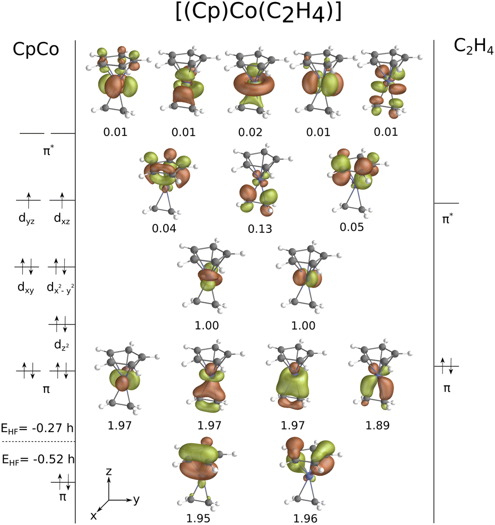 Accurate computed singlet triplet energy differences for cobalt