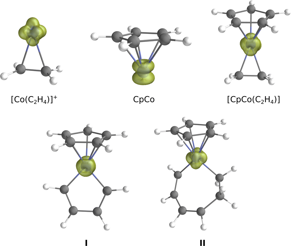 Accurate computed singlet triplet energy differences for cobalt