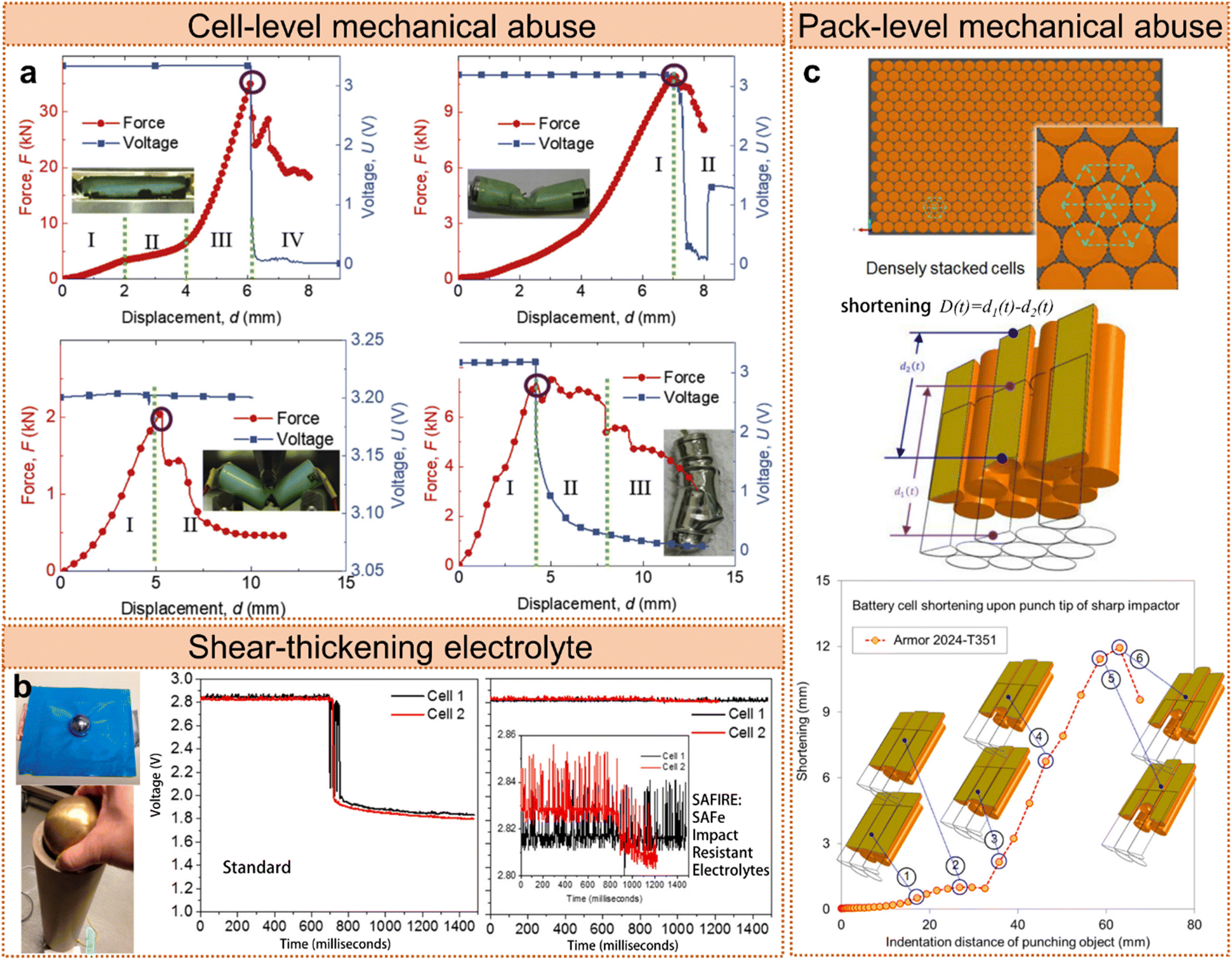 Mechanics-based design of lithium-ion batteries: a