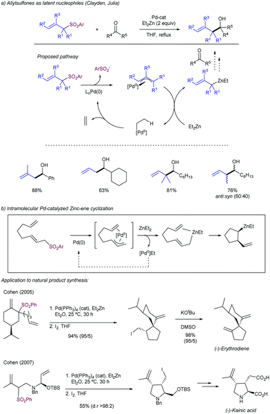 Beyond classical sulfone chemistry: metal- and photocatalytic