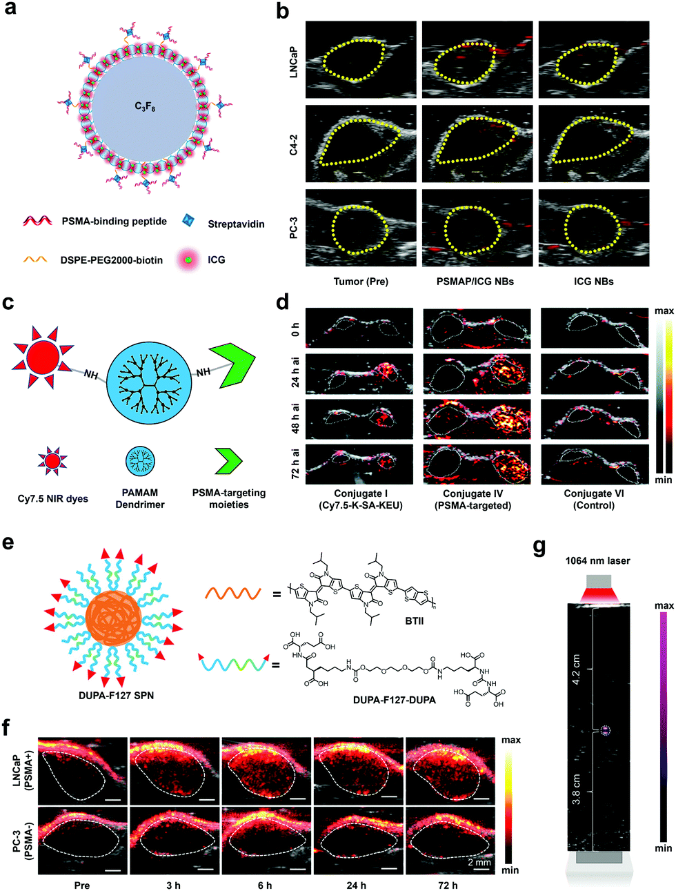 Targeted contrast agents and activatable probes for photoacoustic 
