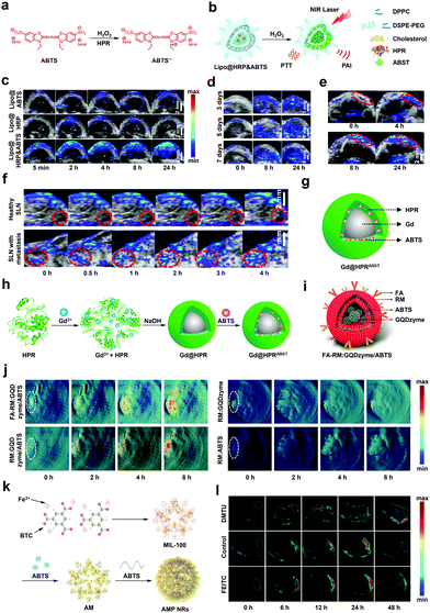 Targeted contrast agents and activatable probes for photoacoustic