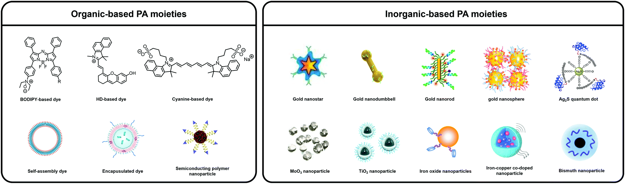 Targeted contrast agents and activatable probes for