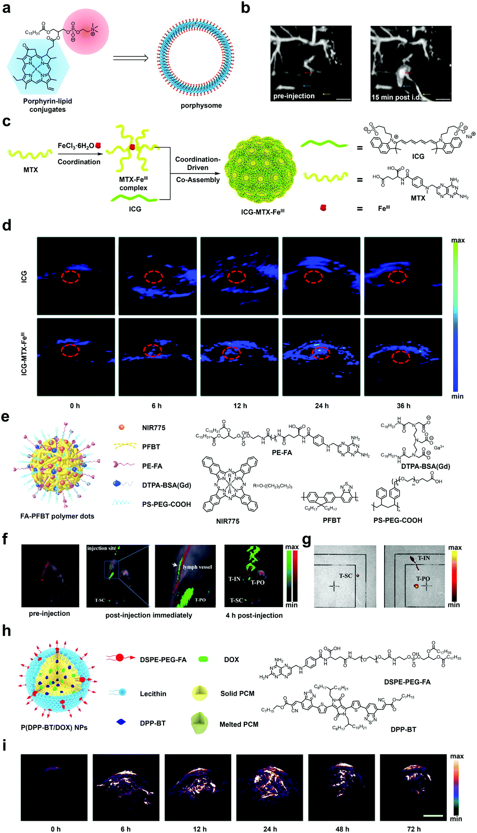 Targeted contrast agents and activatable probes for photoacoustic 