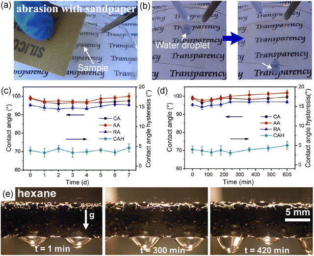 Robust and durable liquid-repellent surfaces - Chemical