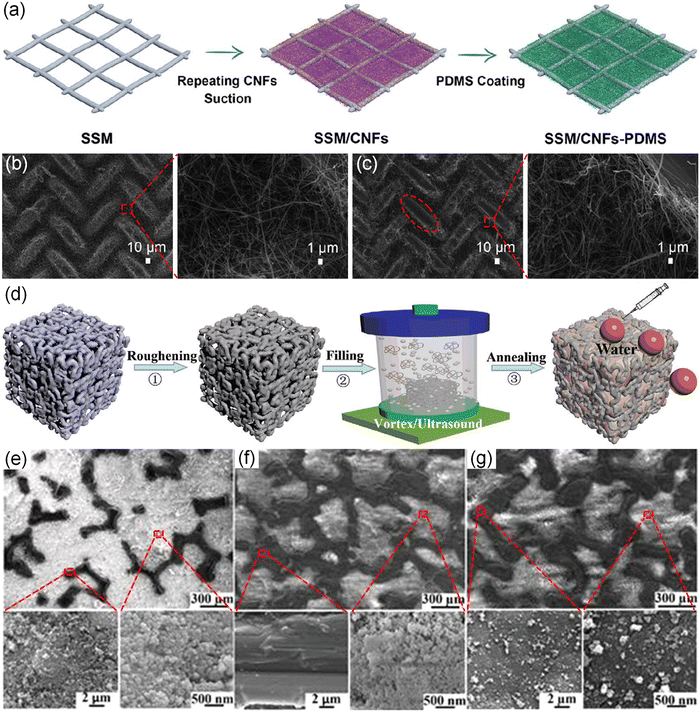 Robust and durable liquid-repellent surfaces - Chemical Society 