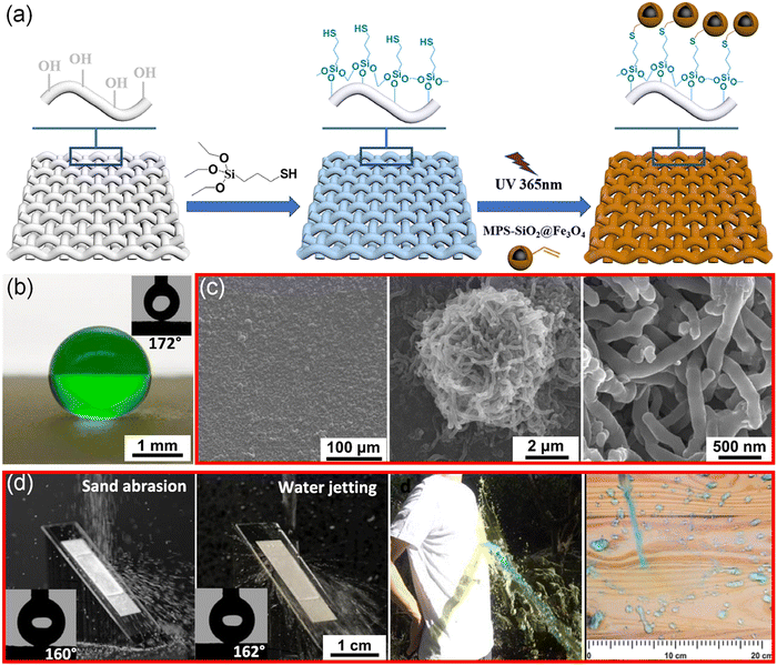Robust and durable liquid-repellent surfaces - Chemical Society Reviews  (RSC Publishing) DOI:10.1039/D0CS01033B