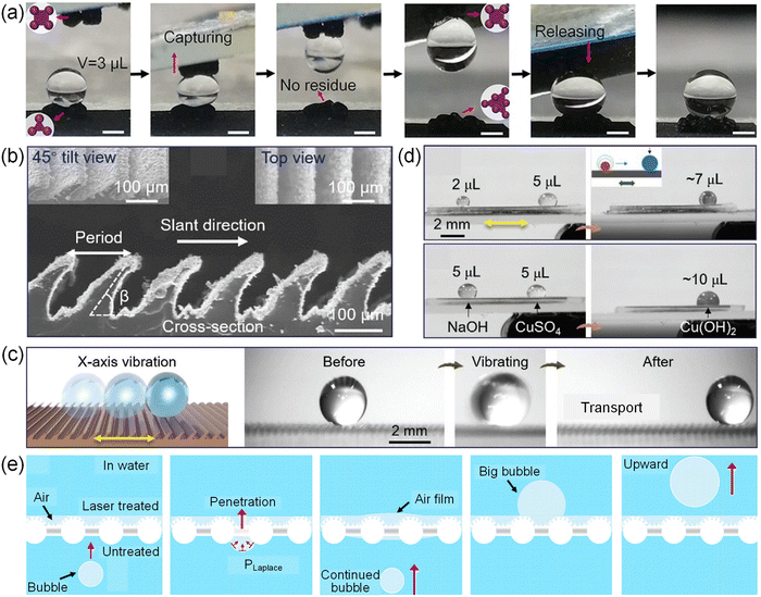 Robust and durable liquid-repellent surfaces - Chemical Society