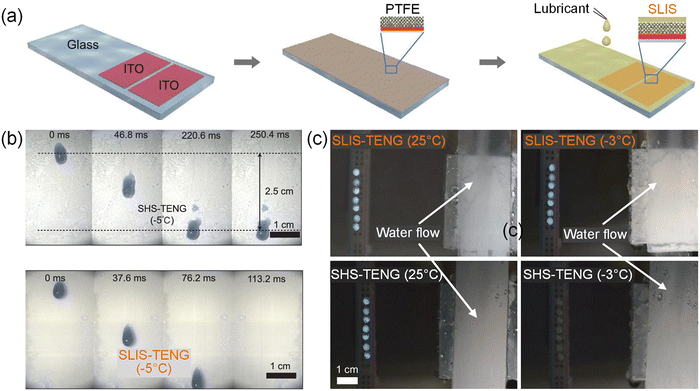 https://pubs.rsc.org/image/article/2022/CS/d0cs01033b/d0cs01033b-f70.gif