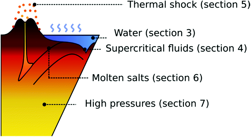 Compression short, Men - SD 598, Shock Doctor 