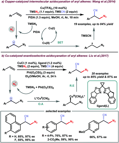 Chemical versatility of azide radical: journey from a transient