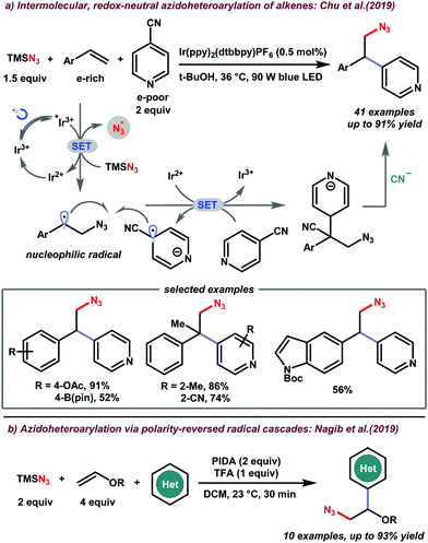 Chemical versatility of azide radical: journey from a transient