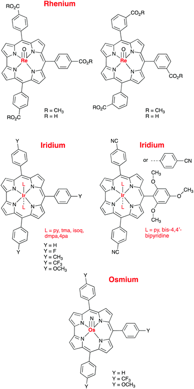 Corroles at work: a small macrocycle for great applications