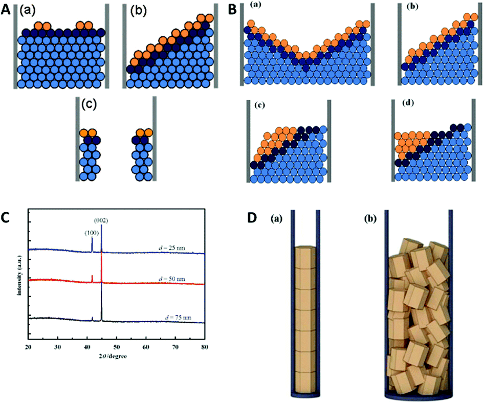 COF-Coated Microelectrode for Space-Confined Electrochemical