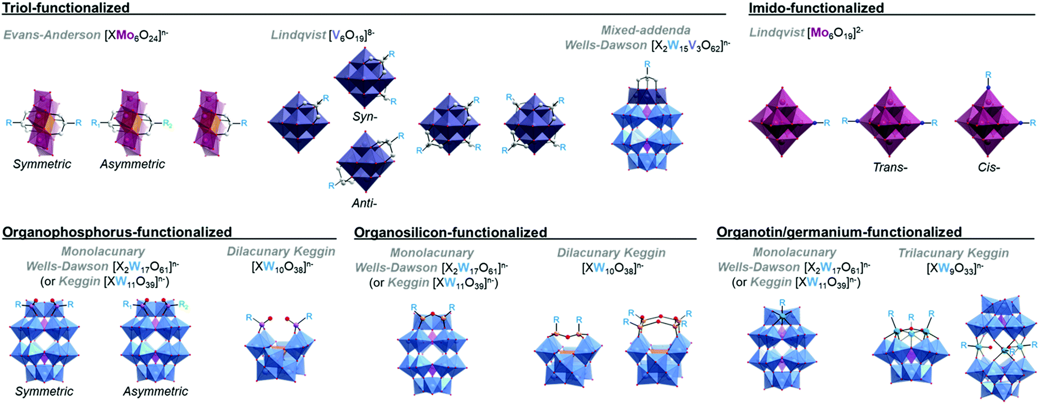 Supramolecular assemblies of organo-functionalised hybrid functional building blocks to hierarchical nanomaterials - Chemical Reviews (RSC Publishing)