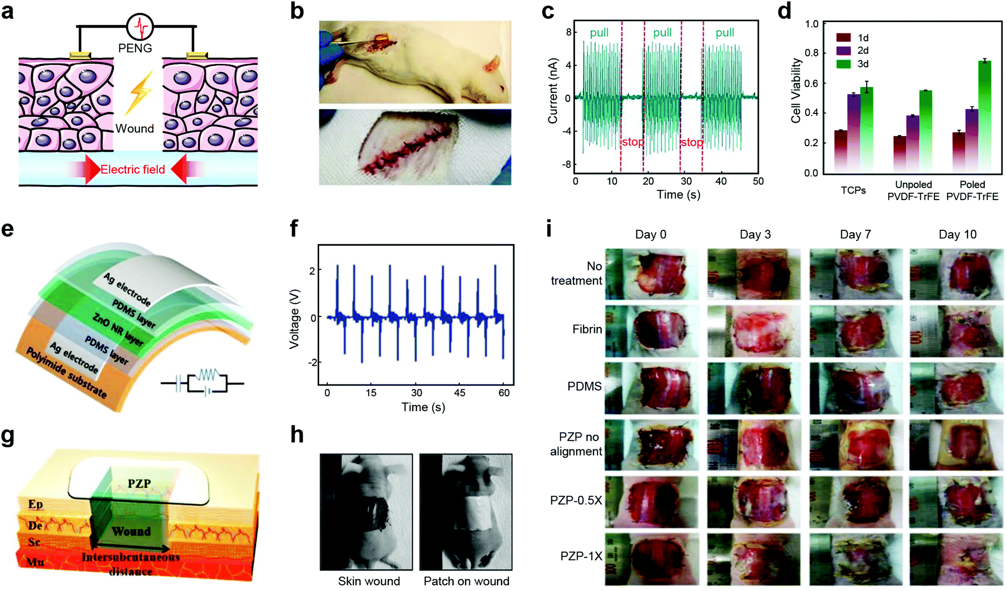 https://pubs.rsc.org/image/article/2022/CS/d1cs00858g/d1cs00858g-f16_hi-res.gif