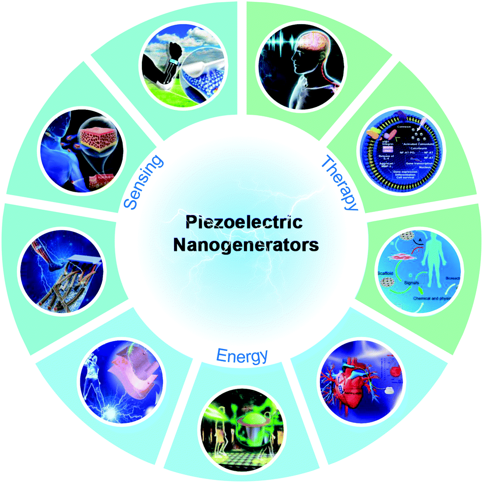 Piezoelectric nanogenerators for personalized healthcare 