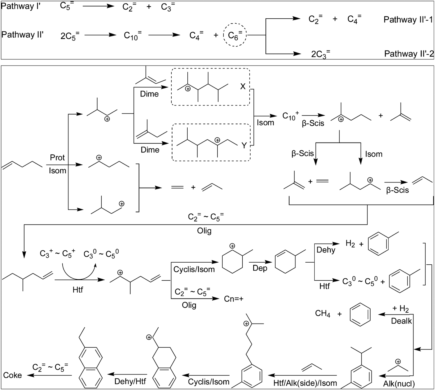 Carbocation chemistry confined in zeolites: spectroscopic Carbocation chemistry confined in zeolites: spectroscopic