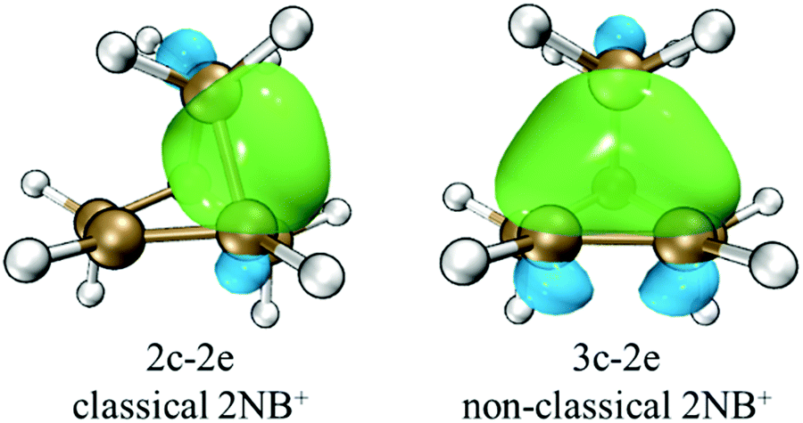Carbocation chemistry confined in zeolites: spectroscopic Carbocation chemistry confined in zeolites: spectroscopic