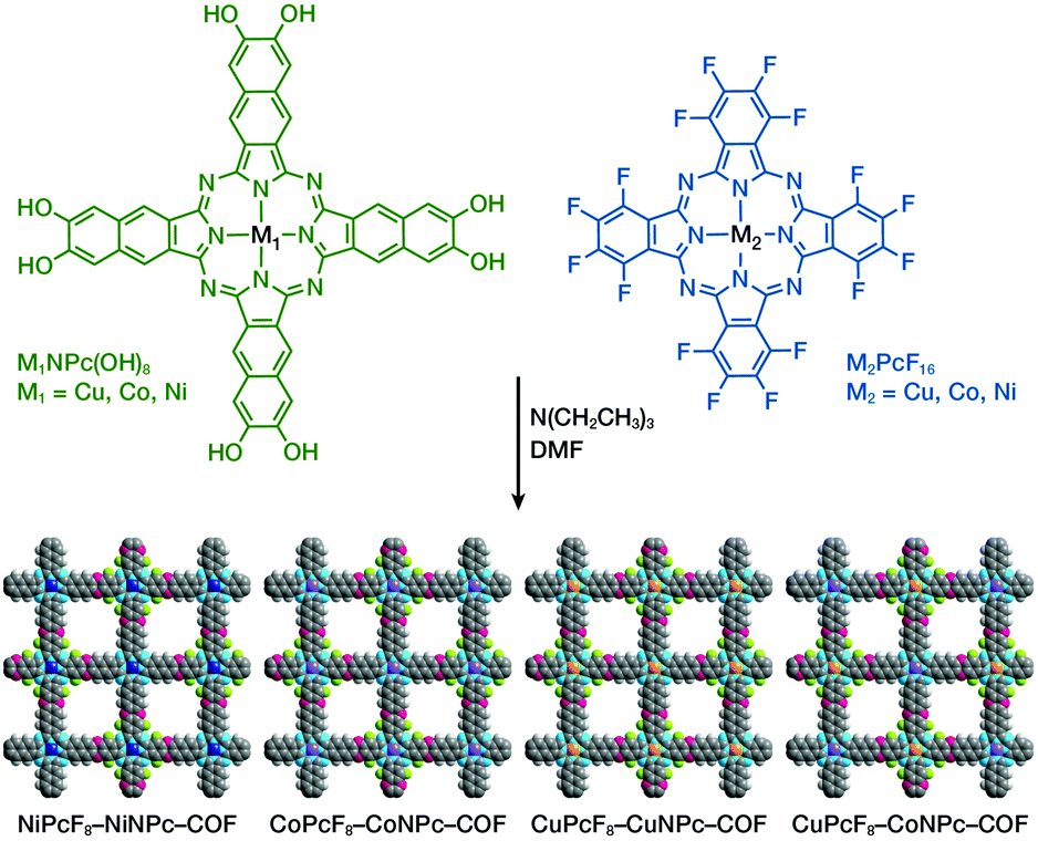 Metalated covalent organic frameworks: from synthetic strategies