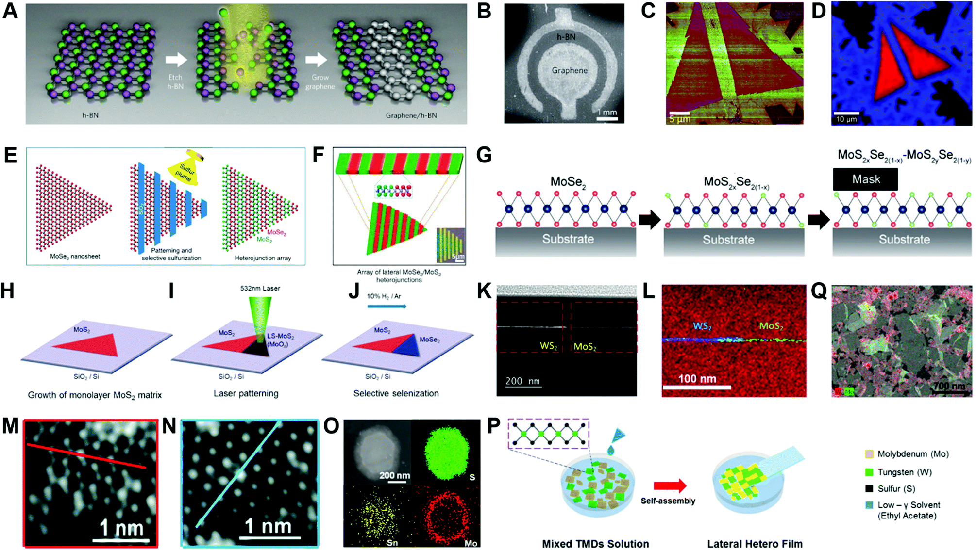 Lateral layered semiconductor multijunctions for novel electronic 