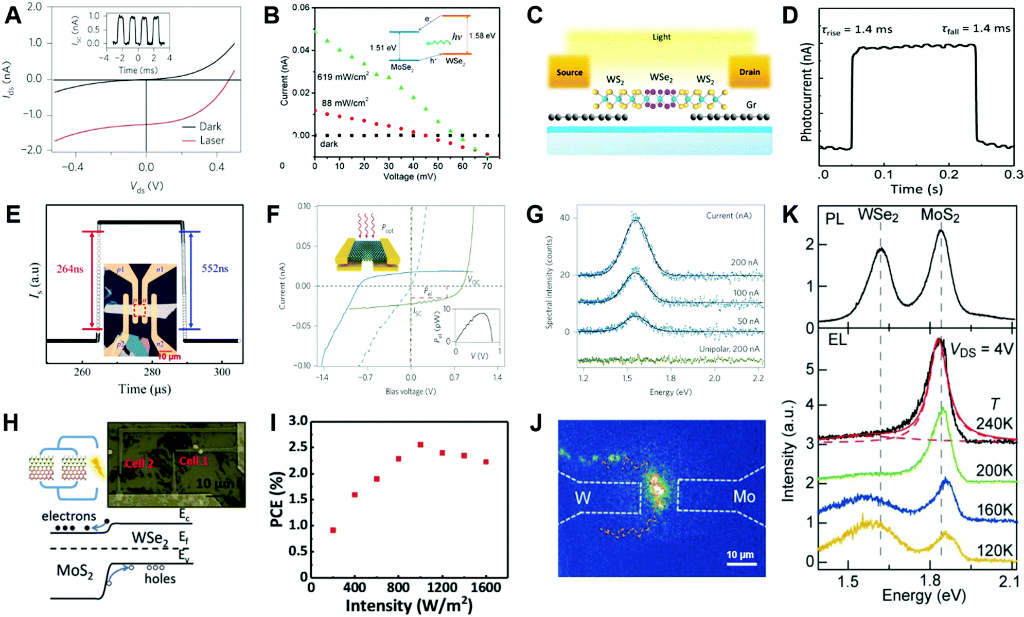 Lateral layered semiconductor multijunctions for novel electronic 