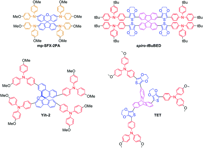 The evolution of triphenylamine hole transport materials for 