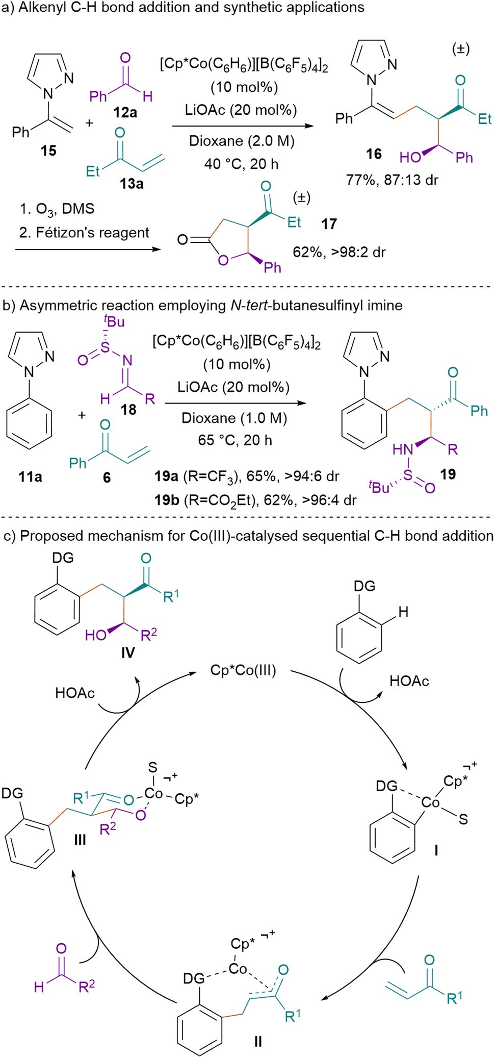 C–H bond activation and sequential addition to two different coupling  partners: a versatile approach to molecular complexity - Chemical Society  Reviews (RSC Publishing) DOI:10.1039/D2CS00012A