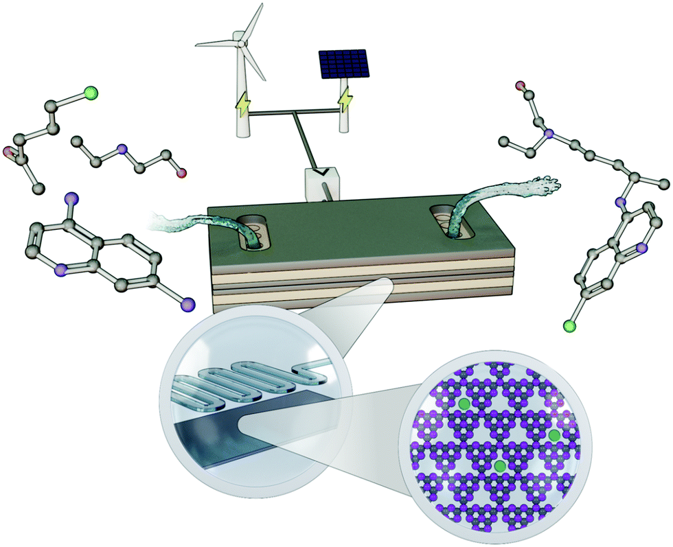 Interfacing single-atom catalysis with continuous-flow organic  electrosynthesis - Chemical Society Reviews (RSC Publishing)  DOI:10.1039/D2CS00100D