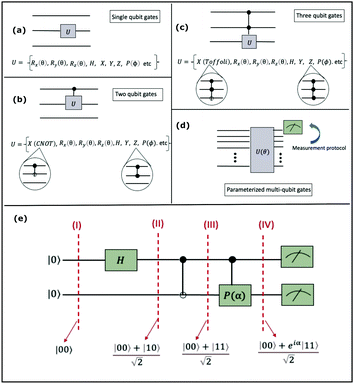 AlphaZero dataset. (a) Discrete-time dynamics. (b) Ranking-intensity