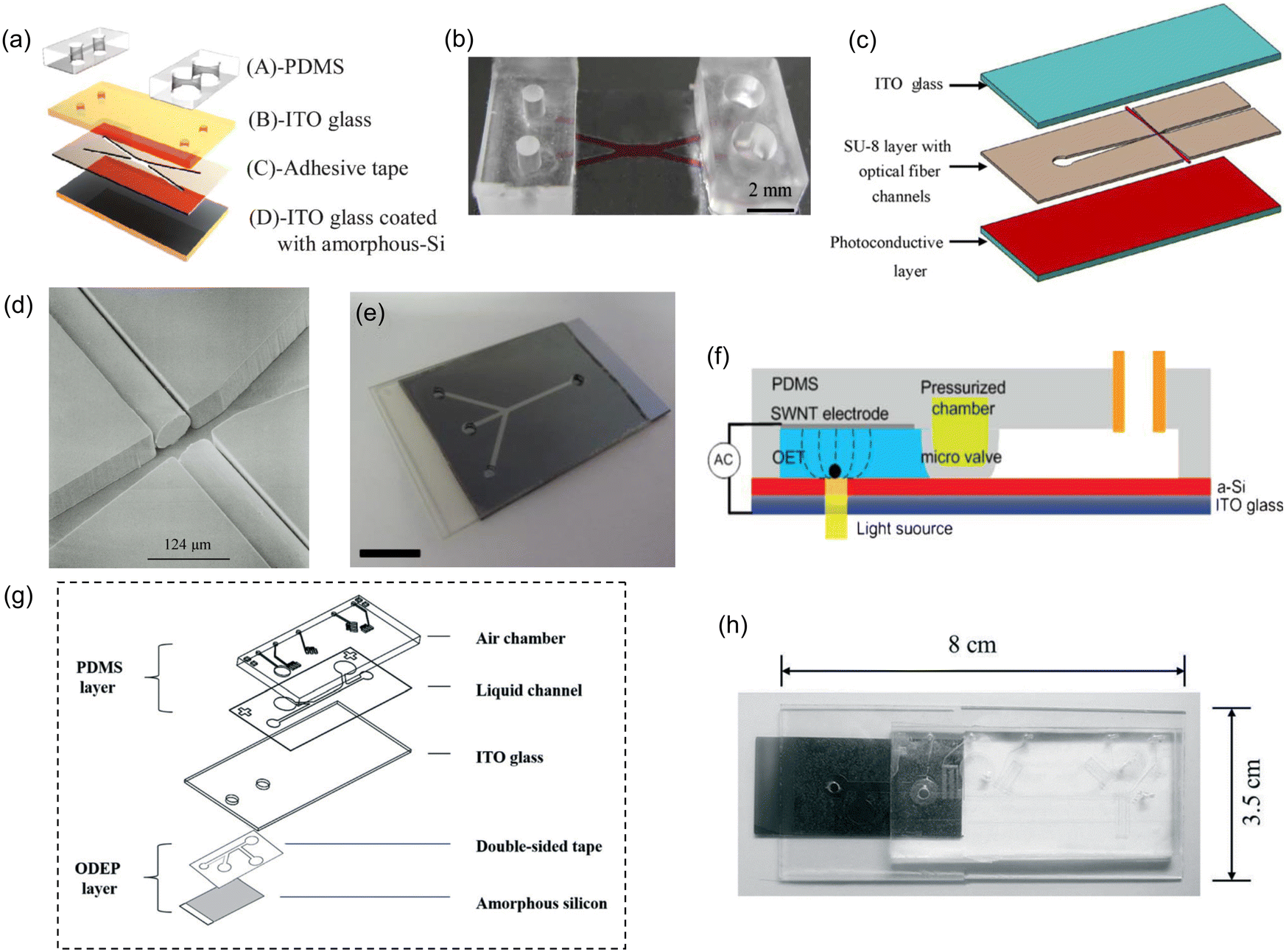 Optoelectronic tweezers a versatile toolbox for nano/micro