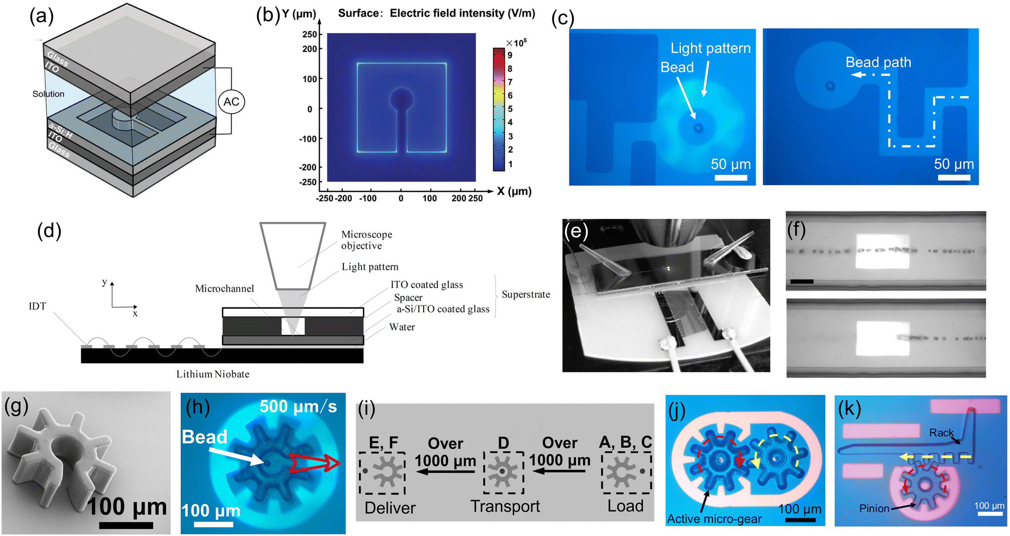 Optoelectronic tweezers a versatile toolbox for nano/micro
