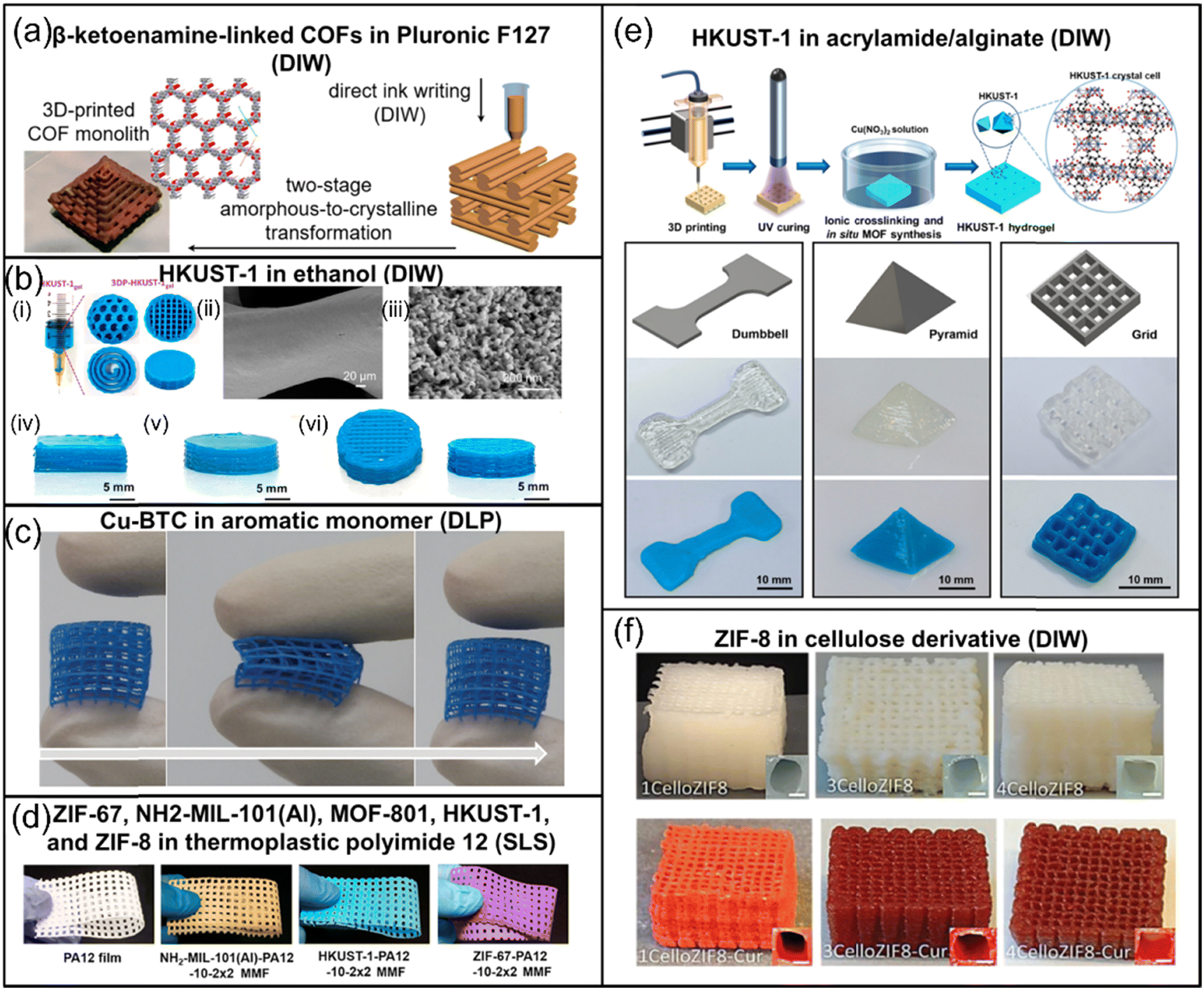 Hierarchical porous metal–organic gels and derived materials: from