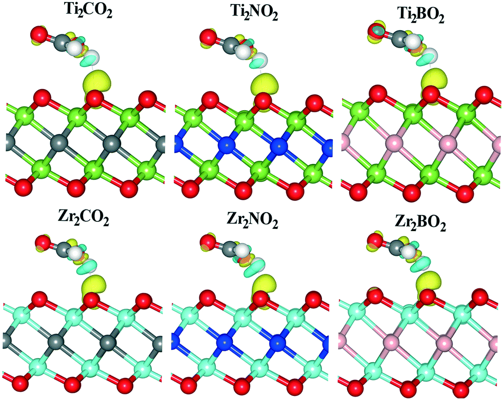 Mechanistic insights for electrochemical reduction of CO 2 into 